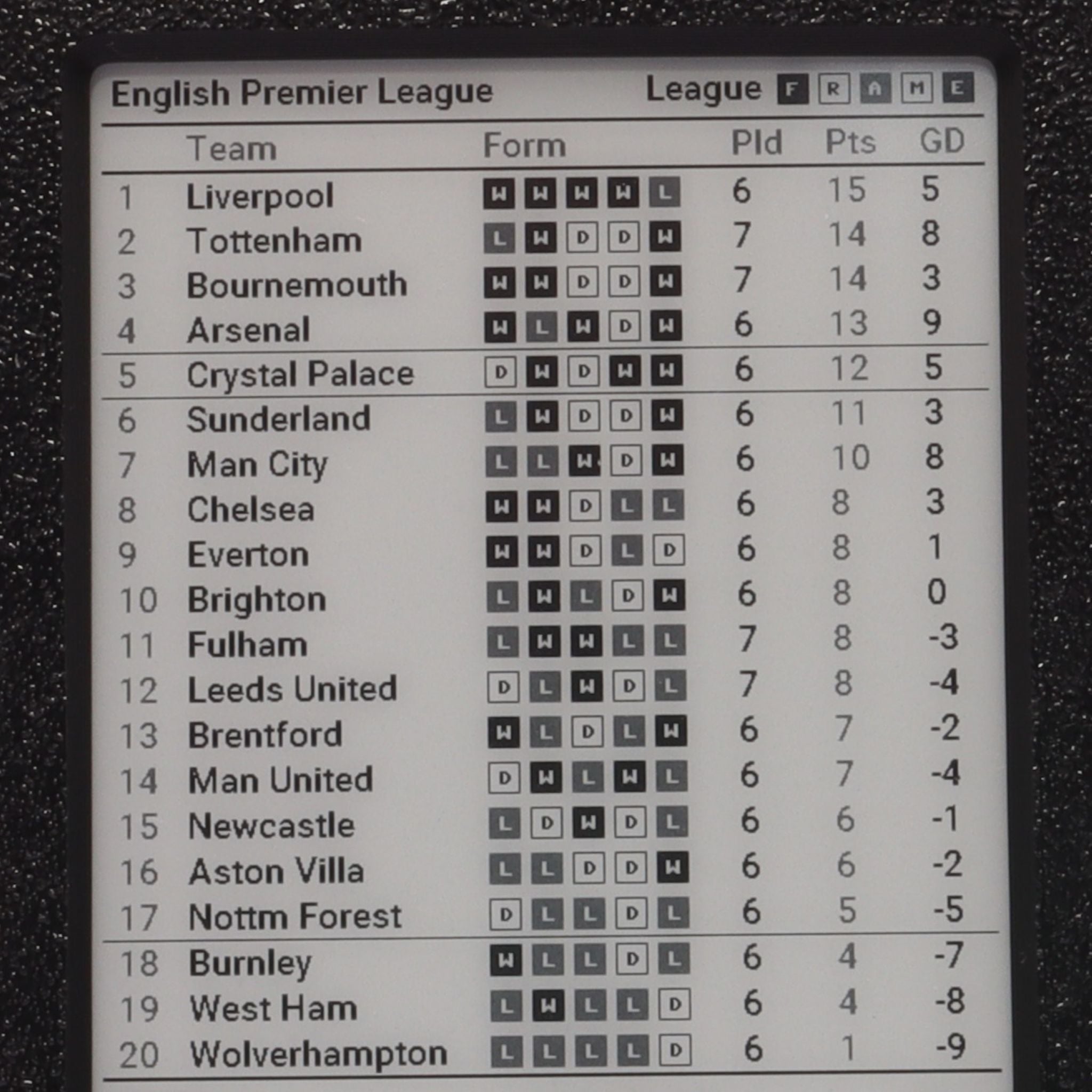 4.2" League Frame – Small Multi‑View Football Display