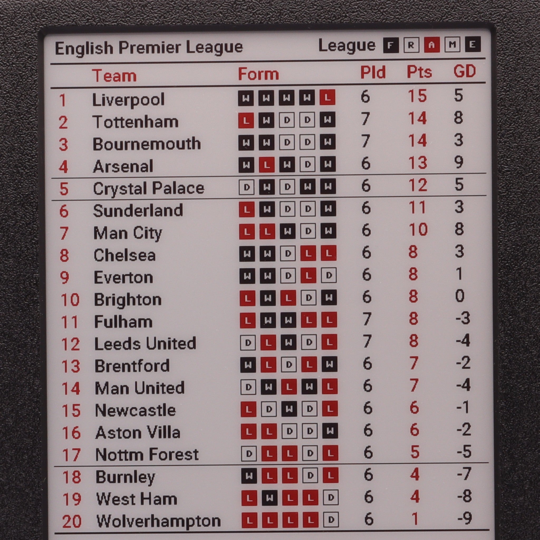 7.5" League Frame – Large Multi‑View Football Display